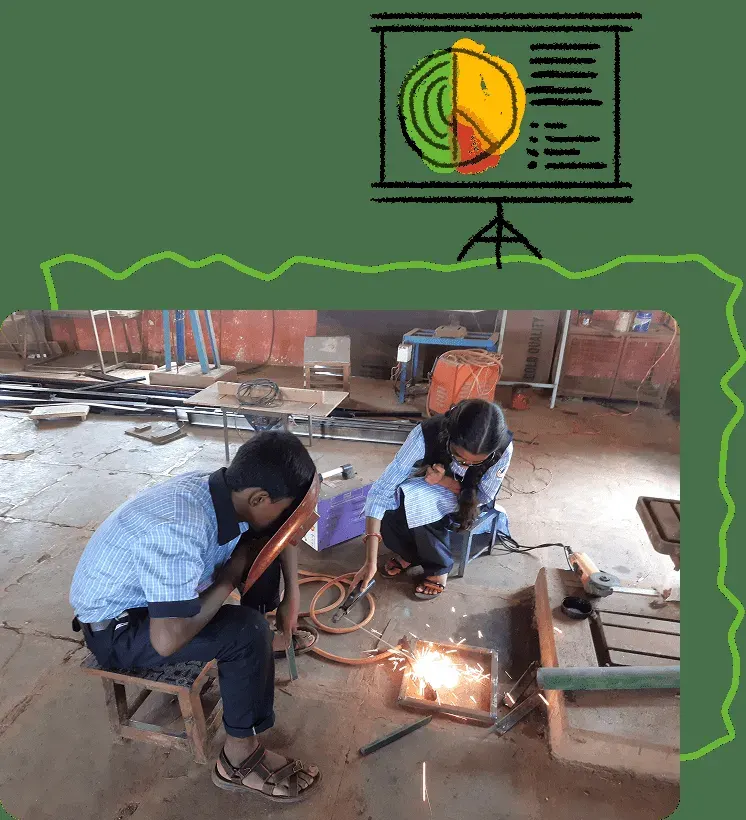Students in a hands-on Loksadhana basic technology training session